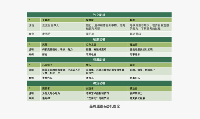 商业模式|2022年餐饮策略人必备的66个营销模型