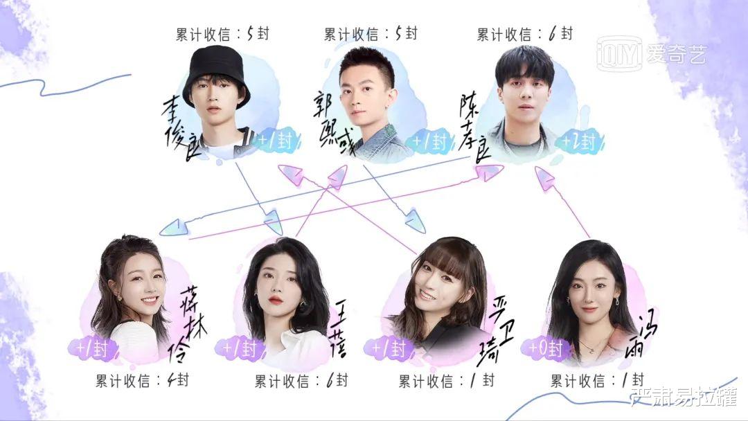 盲盒|谈恋爱总有千般委屈,万般烦恼