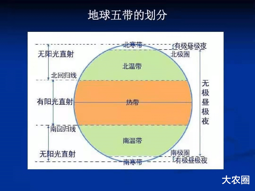 曹泳春:驳枝角45度的伪科学