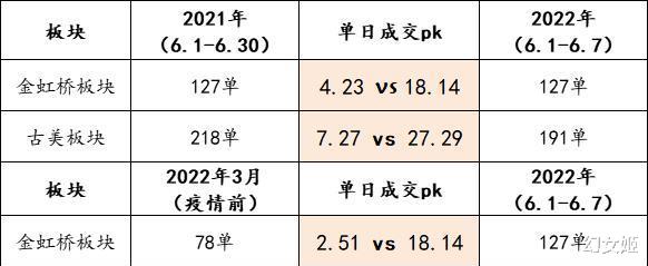 佛山|上海疫情过后竟然涨了!