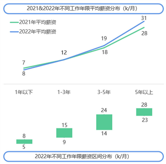海南|拉勾招聘联合AppGrowing发布《2022年度移动广告优化师发展白皮书》