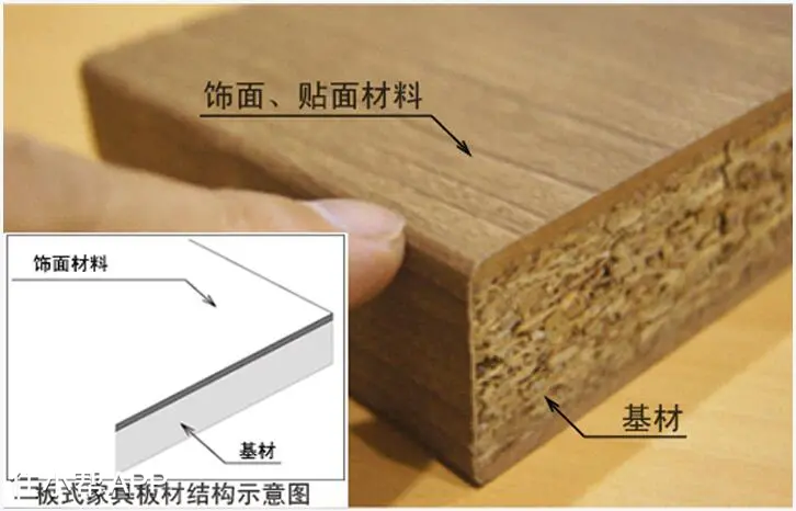 如何让甲醛快速释放,所有的甲醛污染源都能快速释放吗?