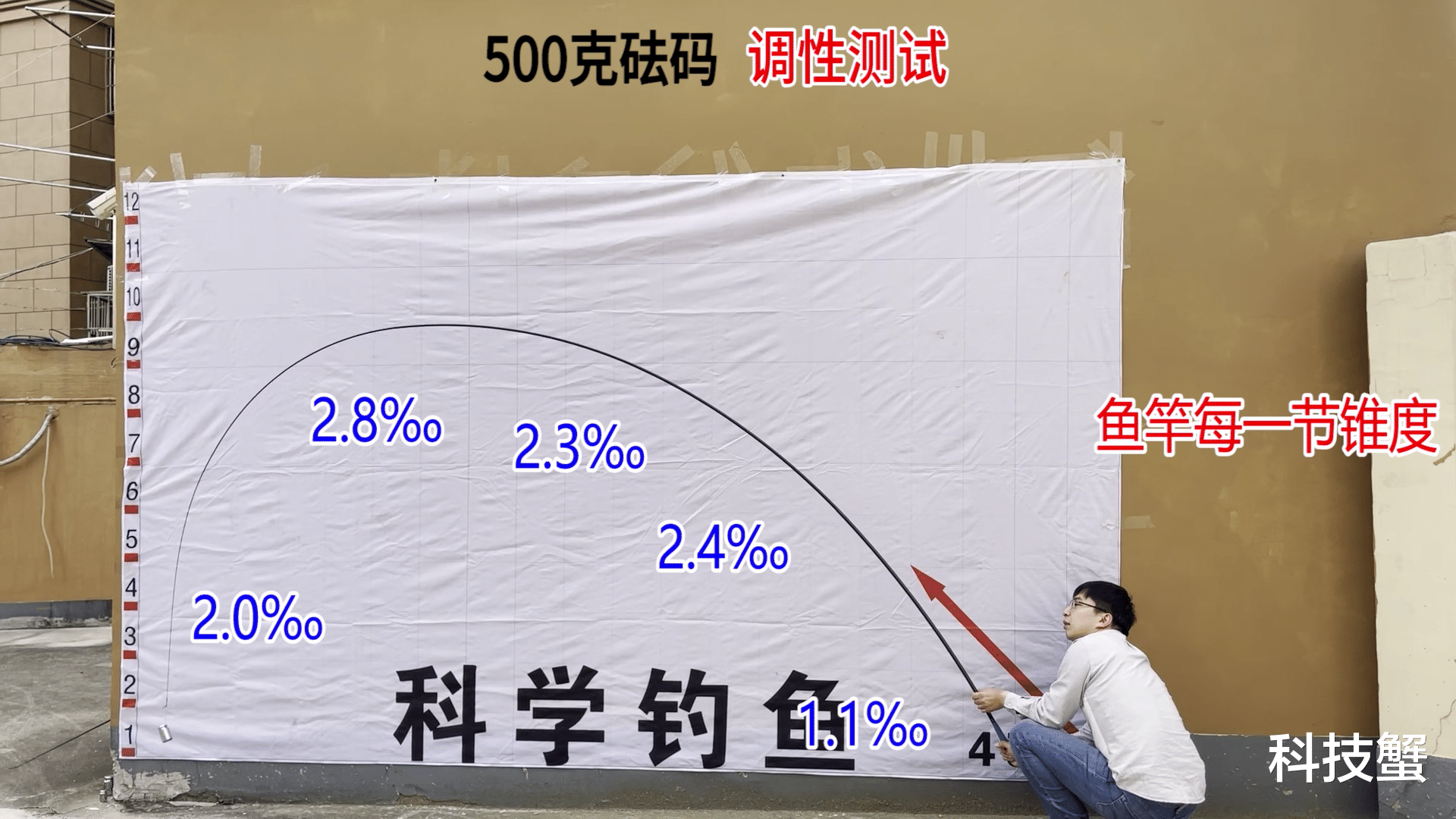 银行|自媒体天花板一人年入千万,揭秘科学钓鱼致富经:评测还是碰瓷?