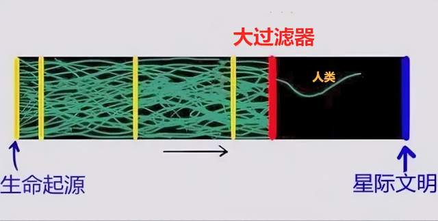若比邻星b被科学家证明确实存在人造光,对人类意味着什么?