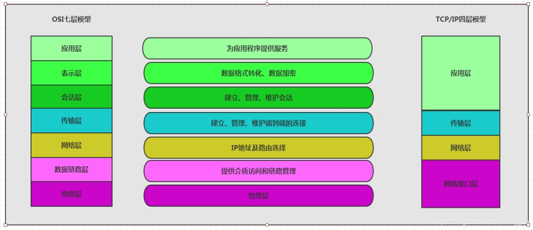交易|J9数字论：模块化公链能否成为公链新趋势？