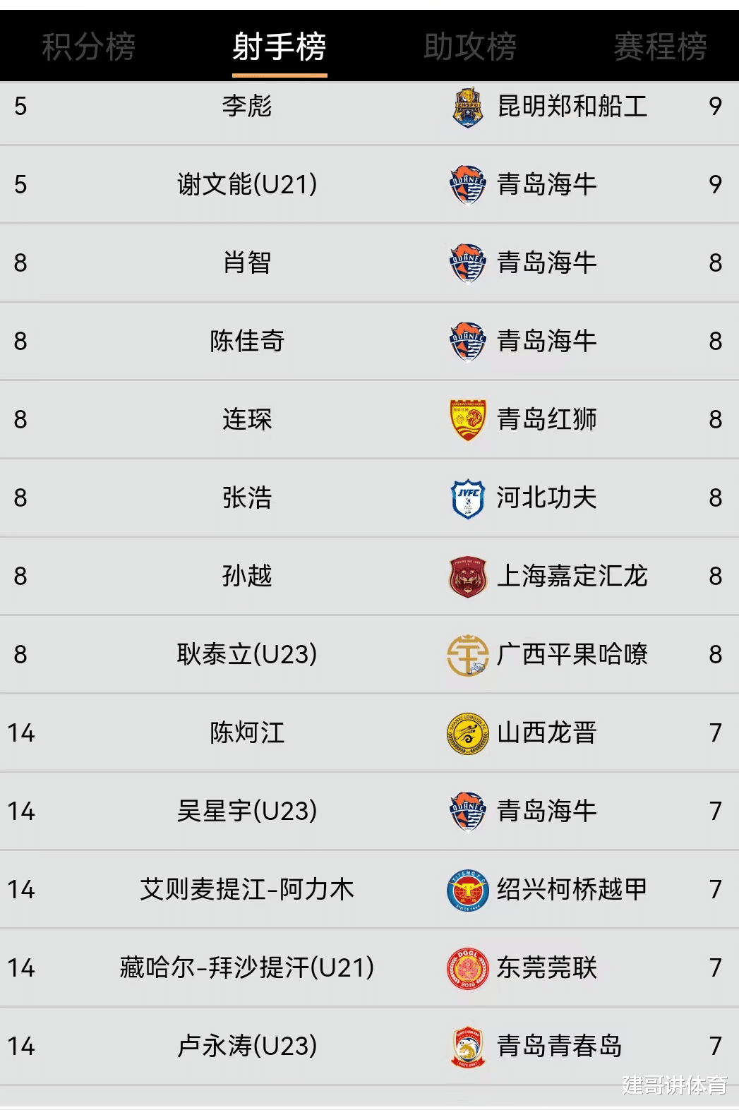 殷铁生|鲁能小将再走2位！殷铁生只得到1人，另1人则登陆中超豪门