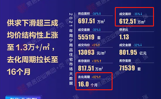 南宁|南宁楼市真相是什么？看完这些数据扎心了！