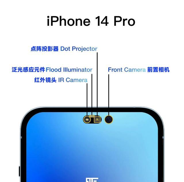 iPhone 14 Pro|iPhone14Pro概念设计：苹果要是能做出来，花一万块钱都要买
