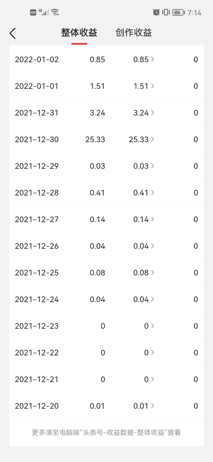 小米科技|普通人最好不要把自媒体平台当做挣钱的手段,希望越大,失望就越大