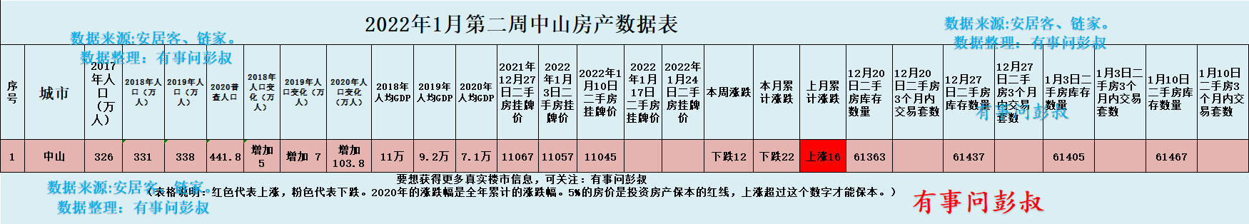 中山|中山楼市供大于求