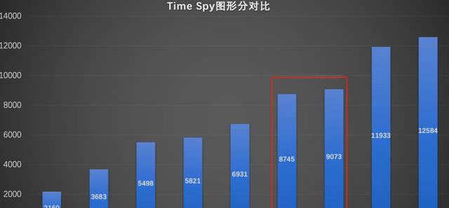 笔记本|宏碁笔记本怎么样？酷睿i9+512G+满血3060，卷出笔记本血亏的巅峰