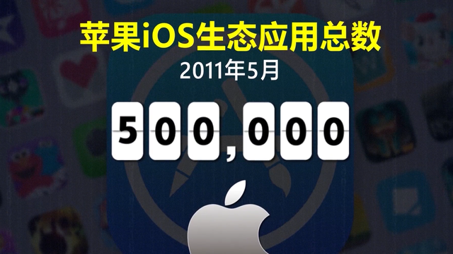 苹果|苹果重夺全球第一，华为落榜，网友：原来情怀并不能赢得市场！