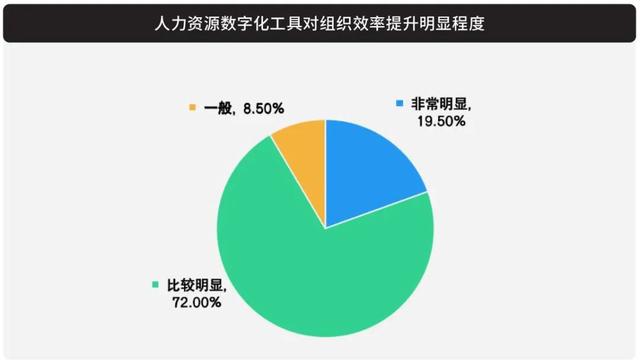 hr|HR的痛点,有百亿市场