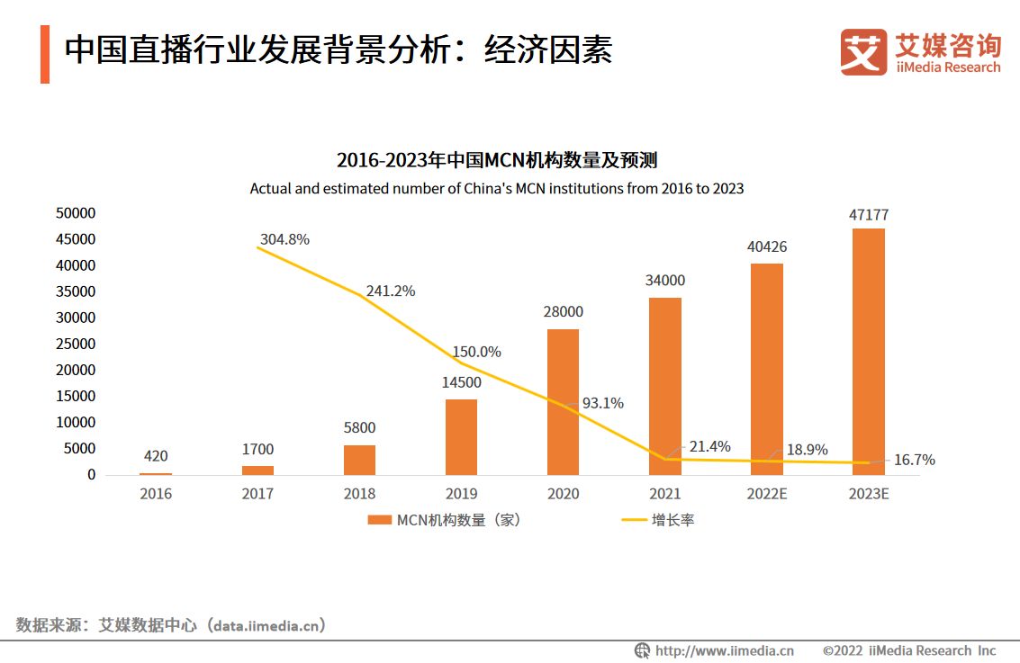 中国轻工业联合会|市场告急/人才需求巨大/学校特设专业急救