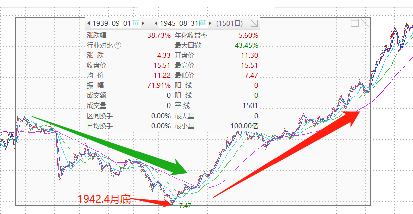 |乌克兰怂了~俄乌冲突对A股影响到底有多大（另外阿里财报来了）