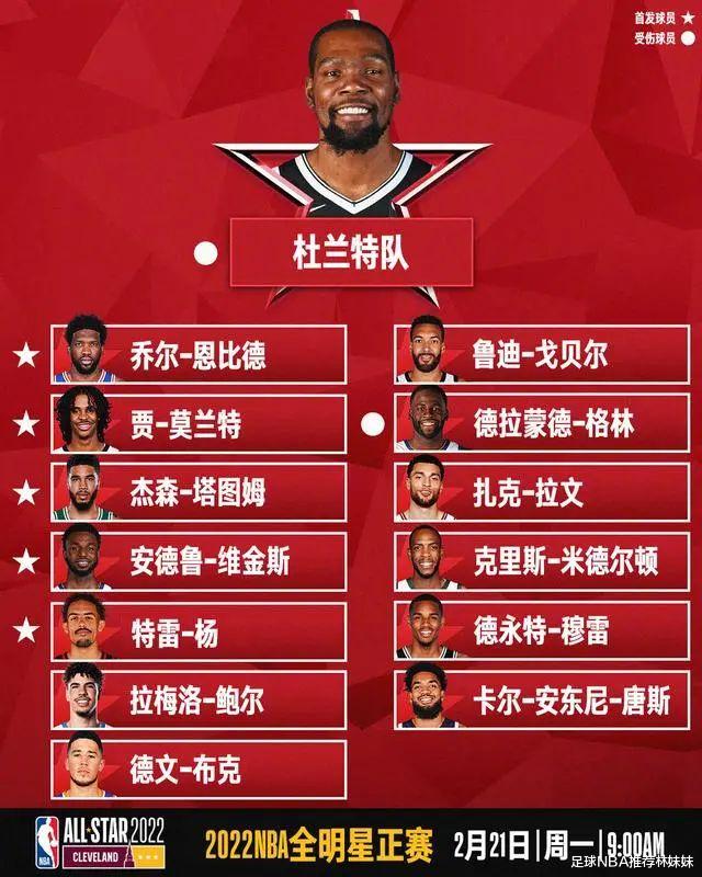 凯文·杜兰特|NBA全明星：杜兰特队vs詹姆斯队