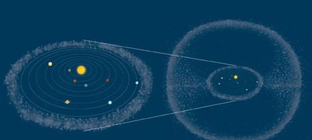 外星人操控着地球?太阳系有三处异常,令人怀疑