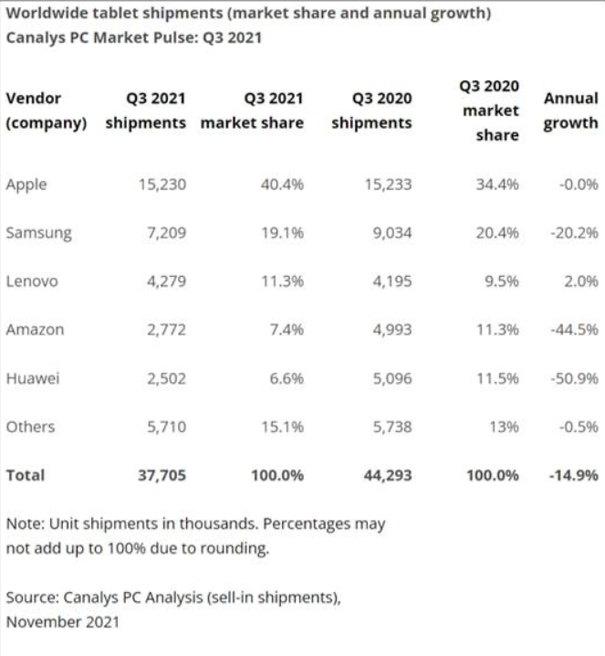 小米科技|平板电脑凭什么突然起飞？大小企业都入局，苹果压力大！