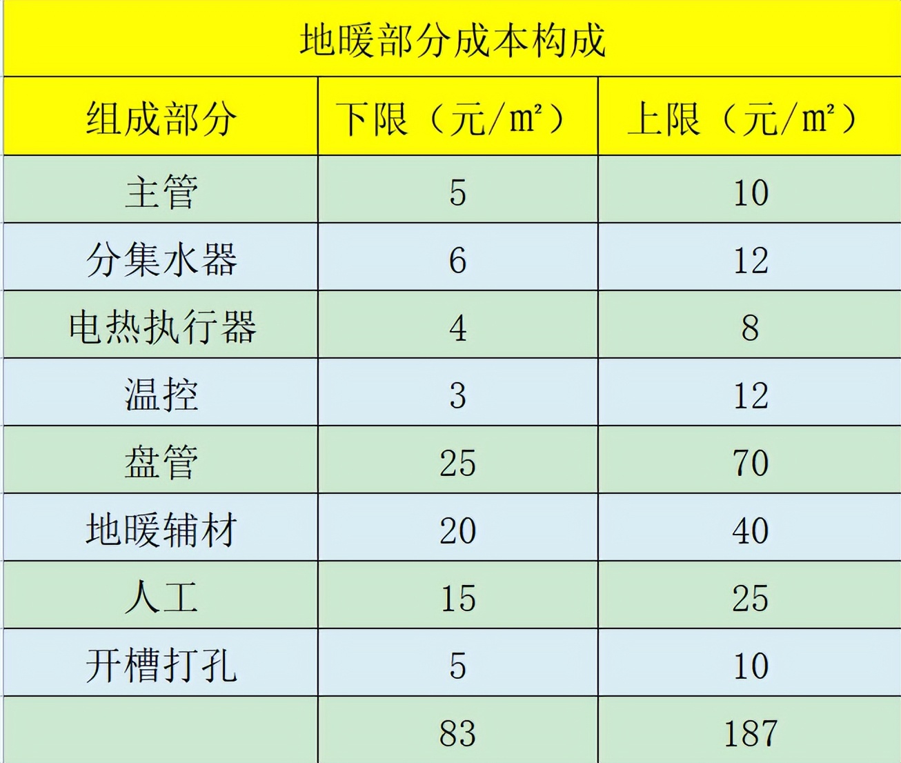 地暖|地暖价格多少一个平方?地暖成本价格分析