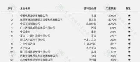 便利蜂|从三年万店到关店裁员,这家便利店该何去何从?