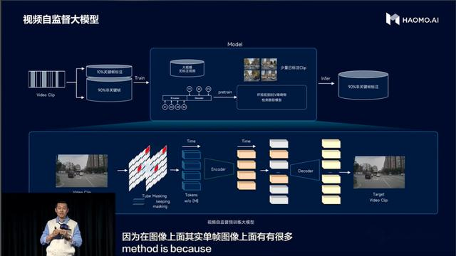 显示器|毫末智行AI DAY：智算中心，五大模型，以及新的天花板