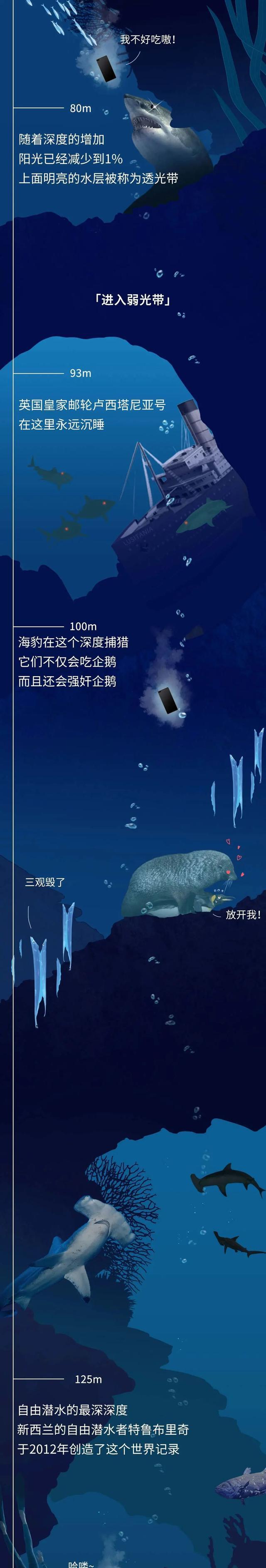 潜入海底一万米,看看这些深海生物长得有多“放肆”?(漫画)