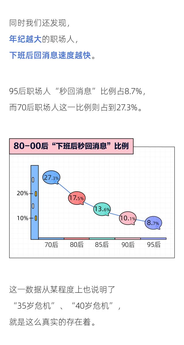 北京市|2021年轻人加班报告：加班最狠的城市，北京只能排第三