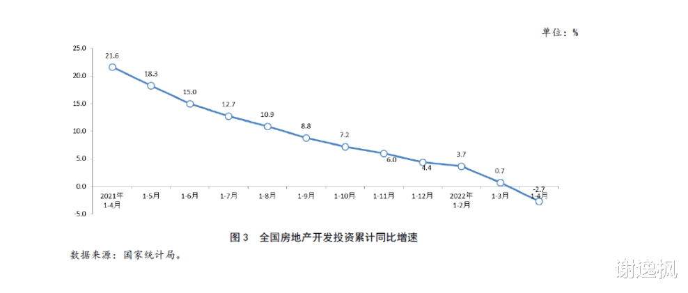 安置房|谢逸枫：前四月全国楼市进入负增长！市场探底尚未结束
