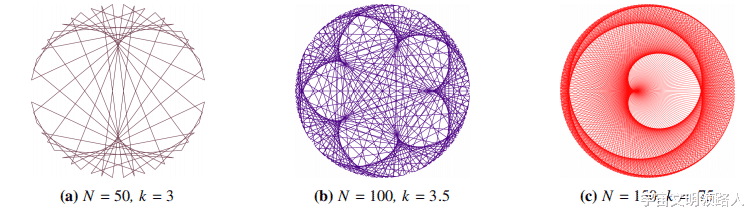 台积电|曲线缝合密度图