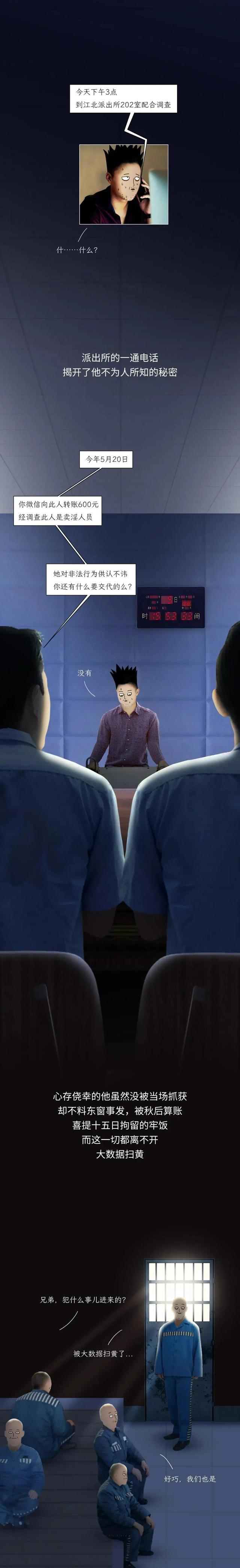 小米科技|大数据扫黄?是怎么发现你的?