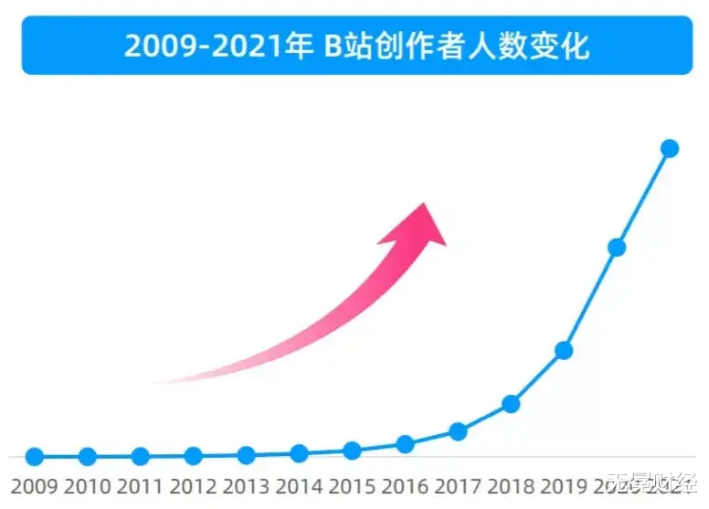 |审核员猝死，大厂B站之痛何解？
