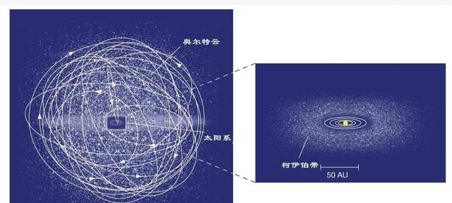 人类无法飞出太阳系?旅行者2号碰上神秘火墙,温度高达49427