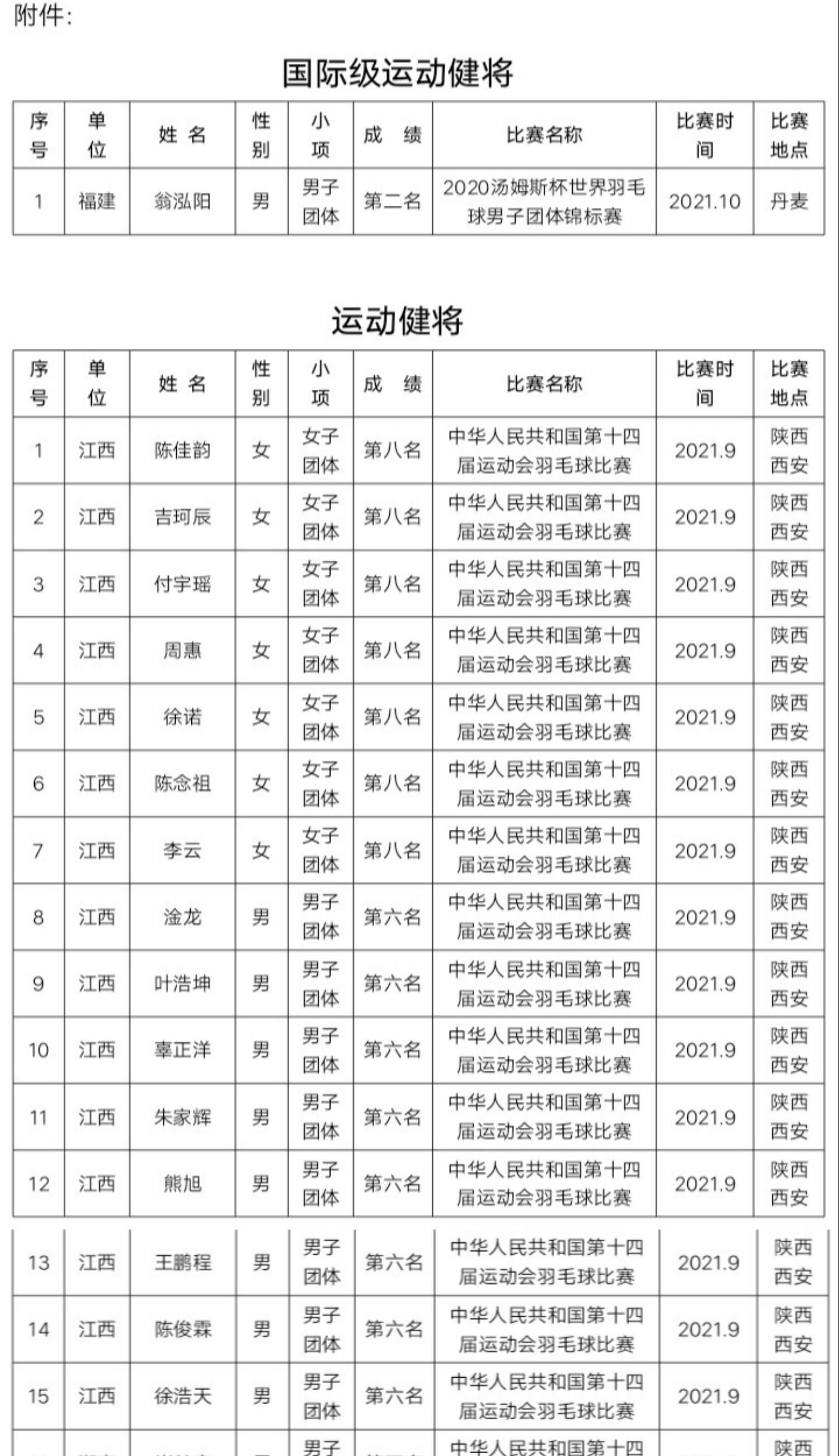 奥运会|张军主席三步棋，10亿韩元聘名师助力凡晨组合2024夺金是其一