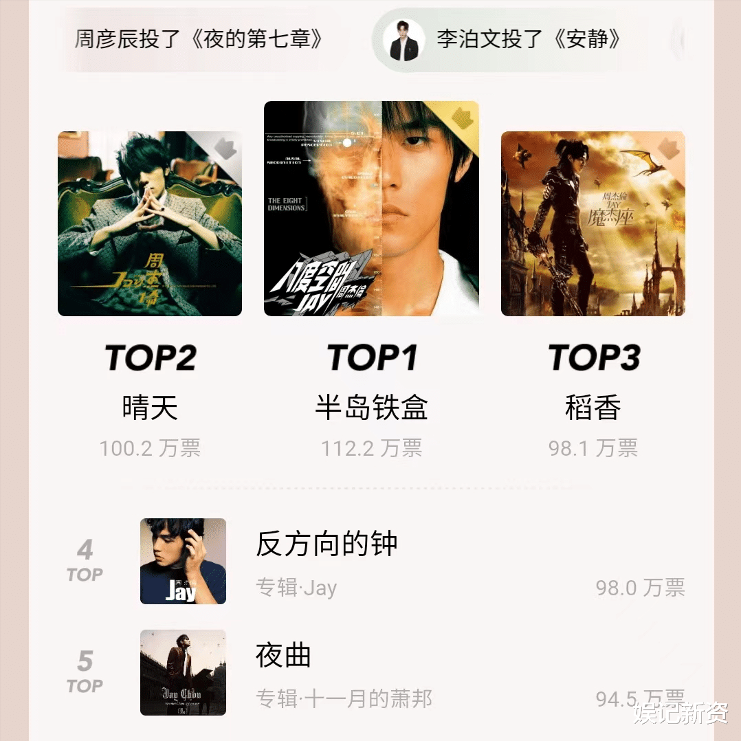 周杰伦|周杰伦线上演唱会定档,线上投票点歌,还将有机会与周杰伦连麦!