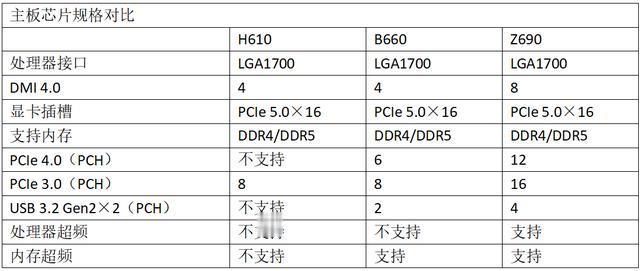 开学处理器怎么选之Intel第12代酷睿板U套装选择指南