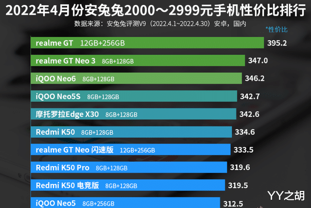 红米手机|2000—2999元手机性价比排名：Redmi三款手机上榜！