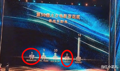 沈腾|沈腾、海清0票，打了谁的脸？