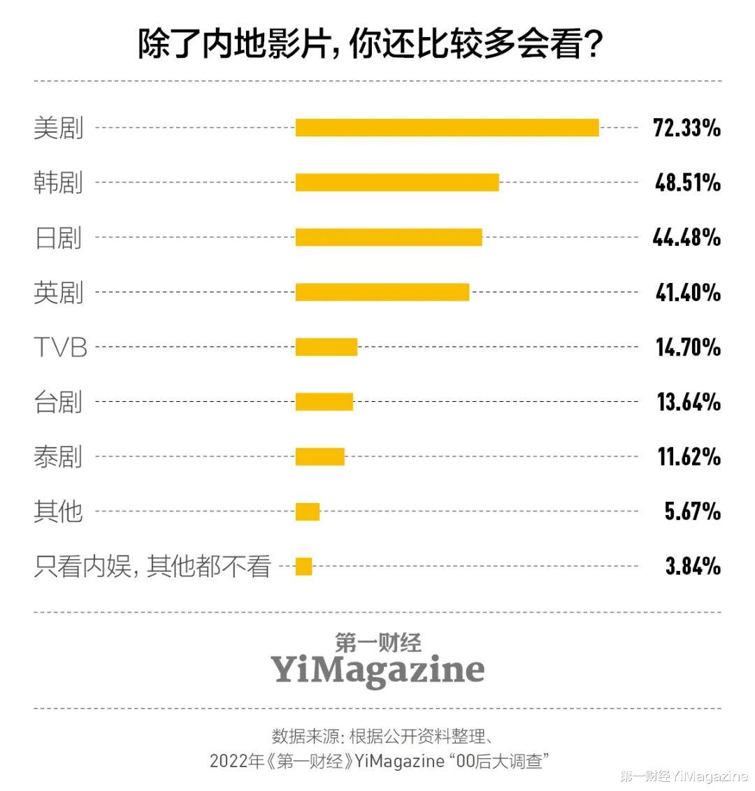 00后|我们和一千多00后交心了66个问题，有了这些发现 | 7月新刊
