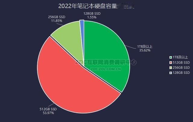 阿里巴巴|笔记本ZDC：PC行业寒潮再临 出货量急跌背后原因是什么