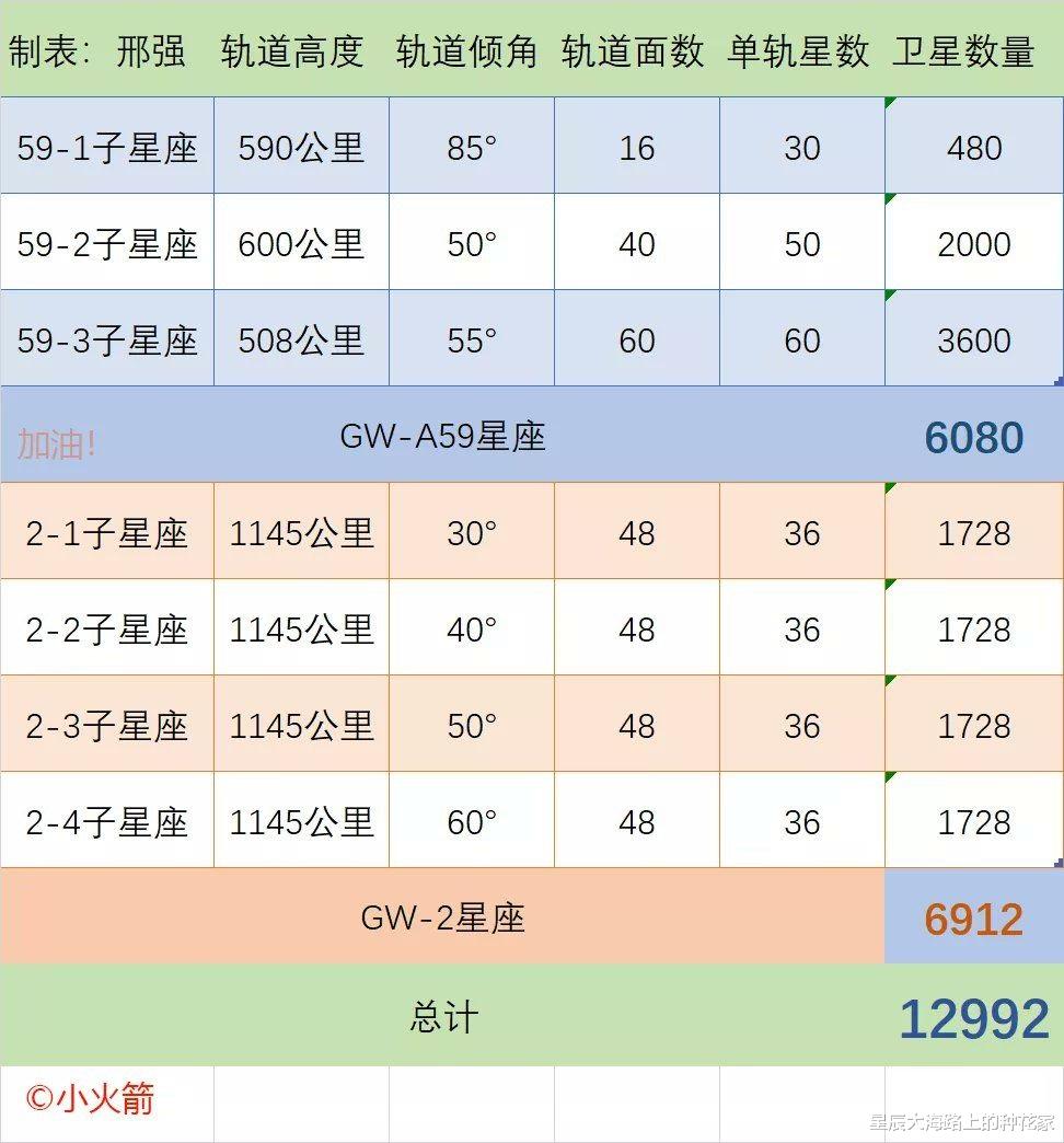 鳖星链?老外把\战忽局\的黑话当真了!中国GW星链:12992颗卫星