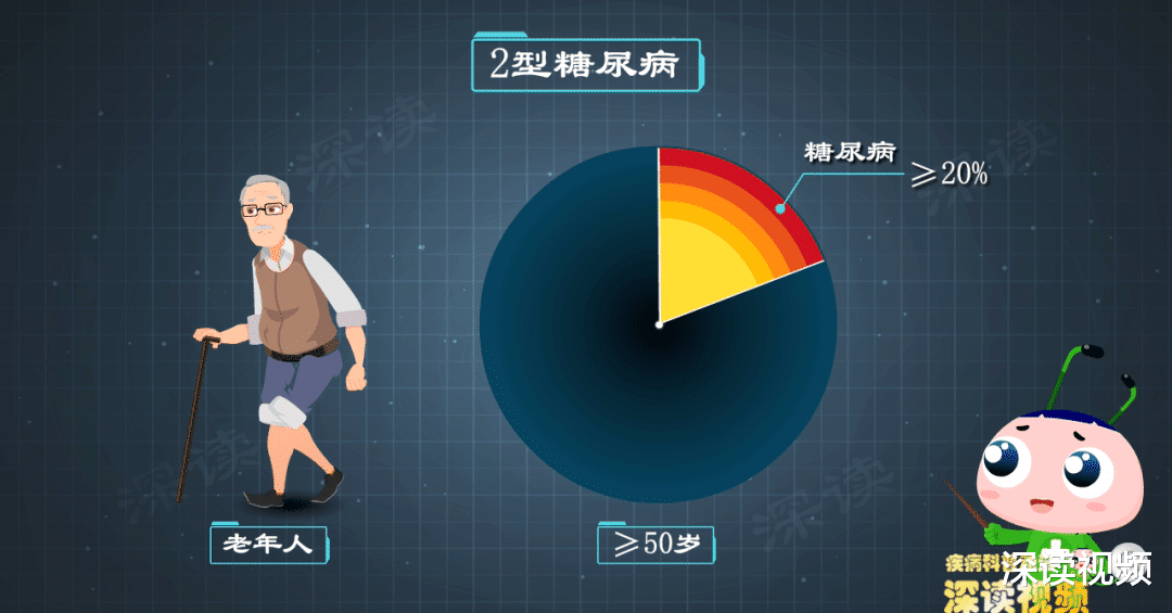 2型糖尿病|脑梗脑淤血谁之过？心脑眼肾被谁作死？2型糖尿病犯罪实录！细节