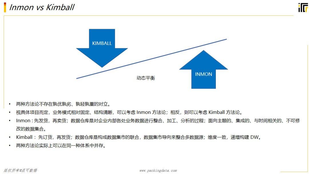 papi酱|关于OLTP 和OLAP 干货知识分享