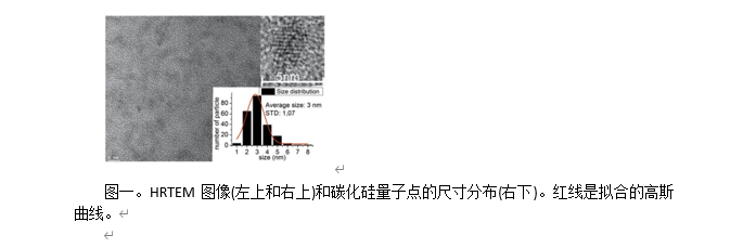 湿法化学刻蚀制备碳化硅量子点