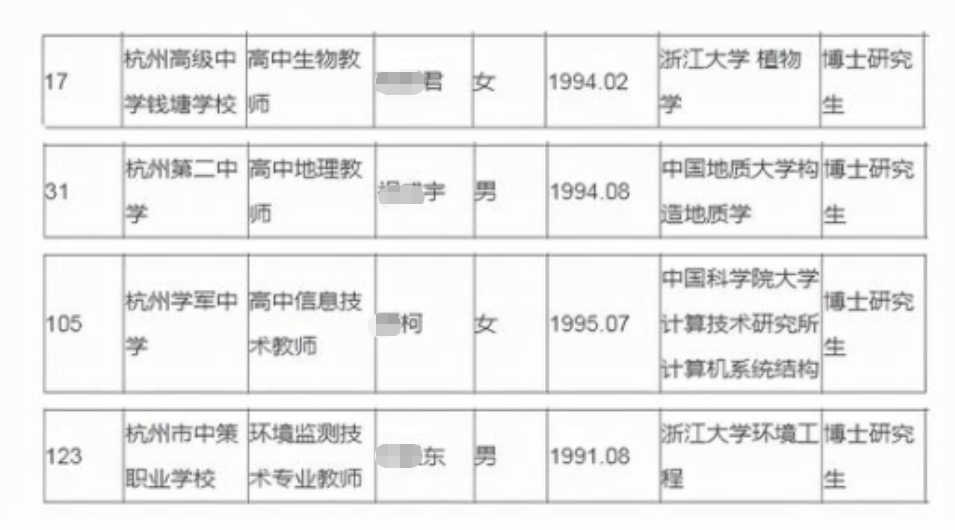 事业单位|某事业单位拟录用名单曝光，研究生占半壁江山，为何编制如此吃香