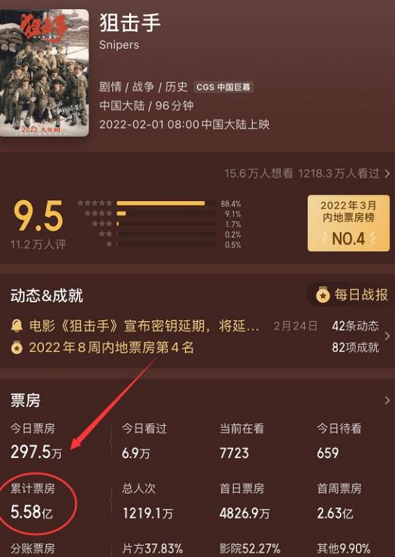 |《狙击手》票房惨淡后，张艺谋新片加快日程，主演实力强劲