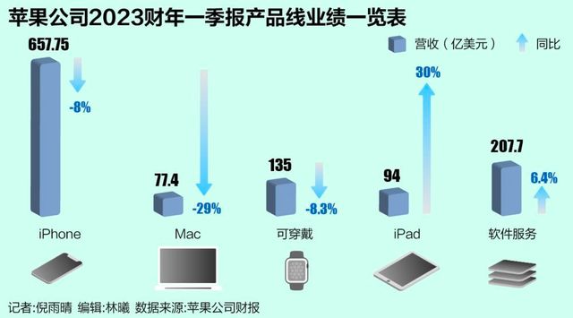 半导体|苹果降价促销量？中国折叠屏市场却迎开门红！OPPO份额稳居第一