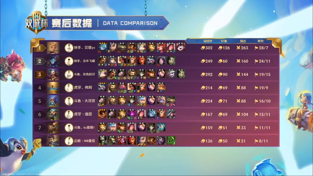 决赛圈|金铲铲双城杯新答案！开局3约！隐藏答案塔姆！恭喜贝塔勇夺桂冠