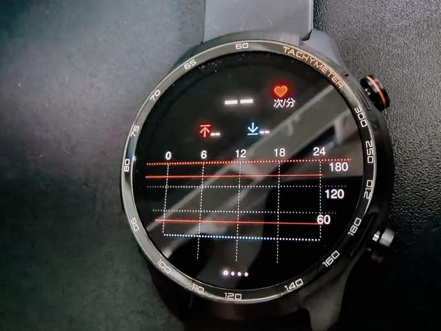 智能手表|2022年,智能手表应该怎么选?