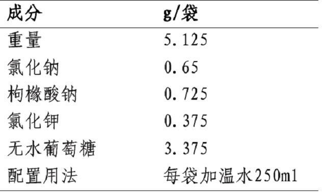 医学生|XBB成为美国主要流行毒株，主要症状有呕吐腹泻，要不要准备蒙脱石散和氟哌酸？医生给你专业建议