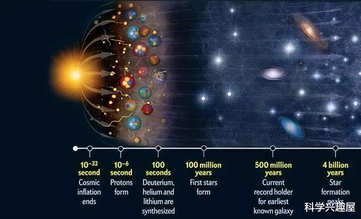 宇宙膨胀了138亿年还未停止，宇宙之外究竟是什么？有两种假说